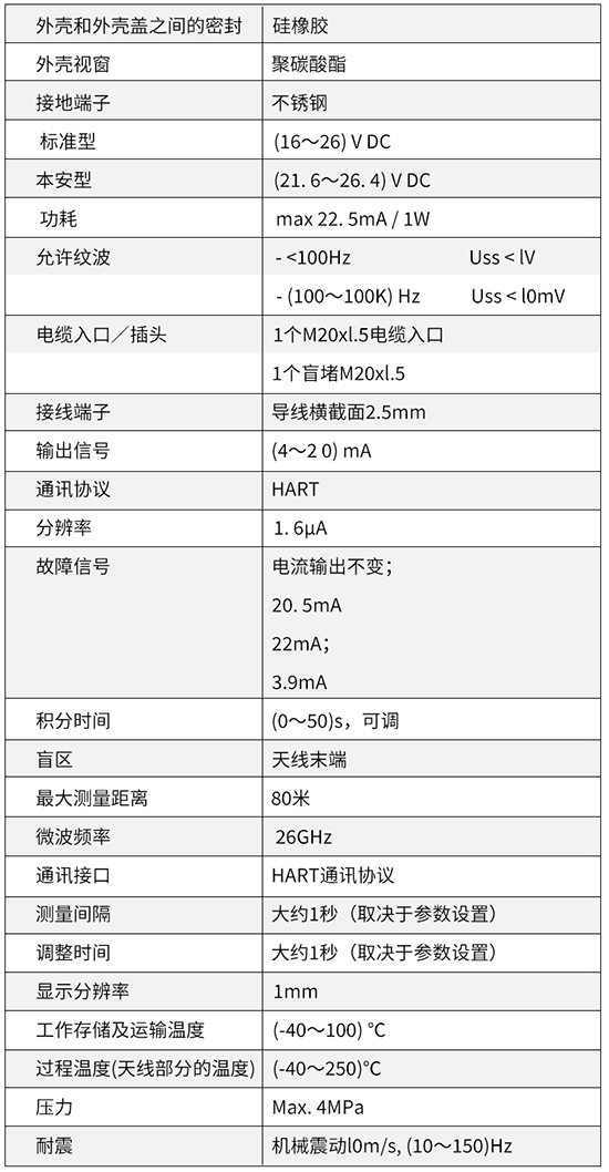 防腐雷達(dá)液位計(jì)技術(shù)參數(shù)對照表