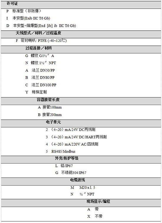 RD-704防腐雷達(dá)液位計(jì)規(guī)格選型表